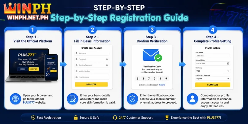 Step-by-Step Registration Guide