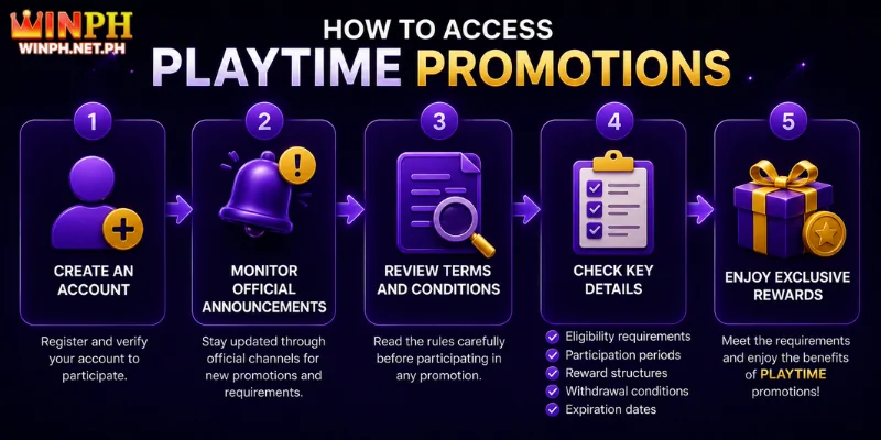How to Access PLAYTIME Promotions
